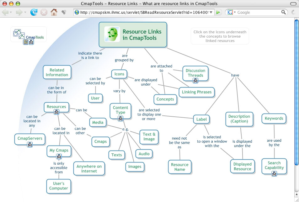 cmaptools template screen